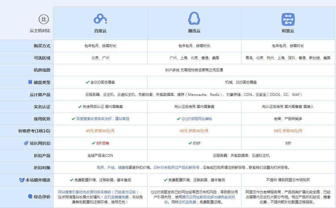三伏潭镇云主机代理对比.jpg